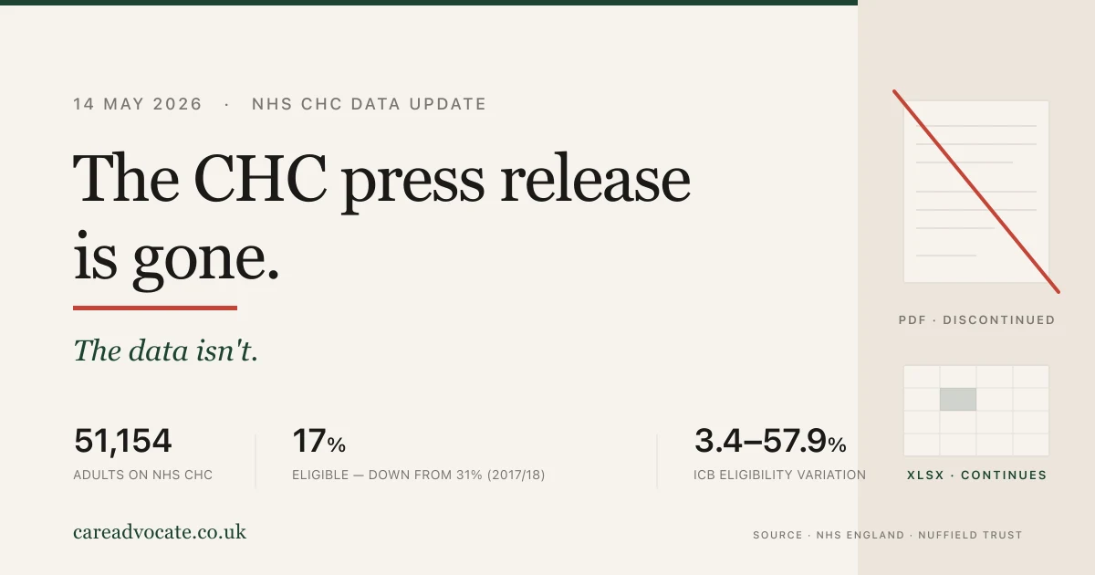 A spreadsheet on a laptop screen alongside a closed NHS report, illustrating the move from a quarterly CHC press release to raw XLSX data files.